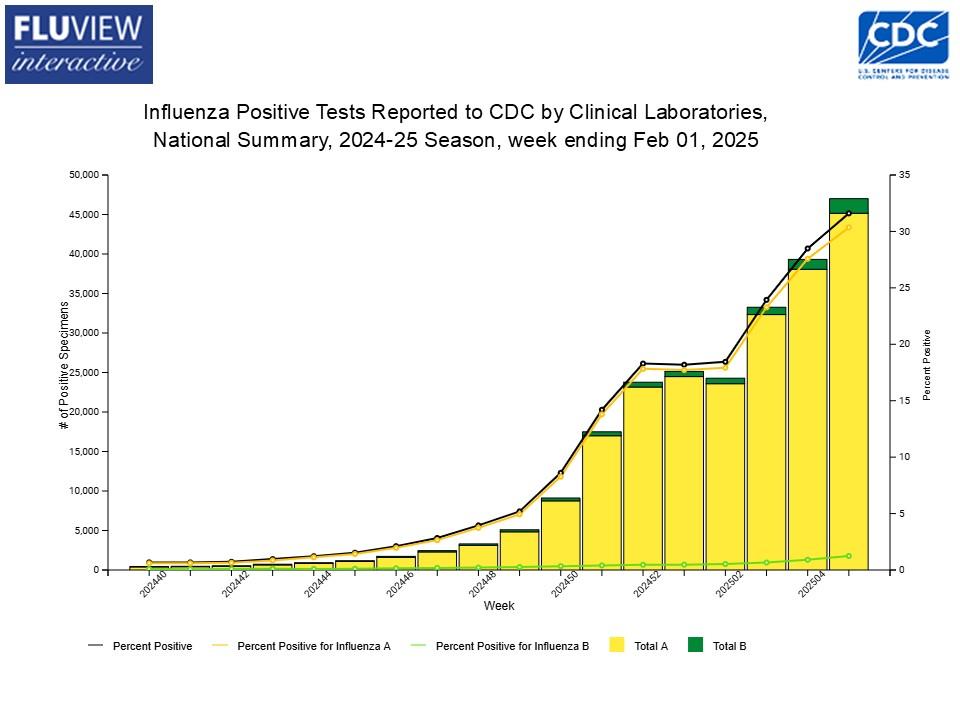 Emergency Room Physician Sounds Alarm as Flu Infections Continue to Rise in the U.S.