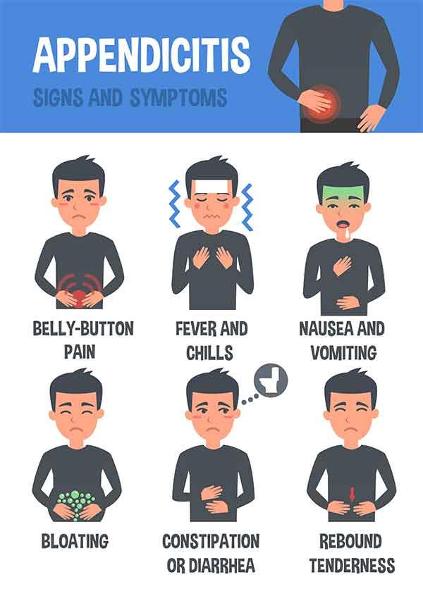 symptoms/appendicitis-symptoms-1.jpg